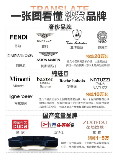 平价又时尚—法式沙发品牌推荐指南