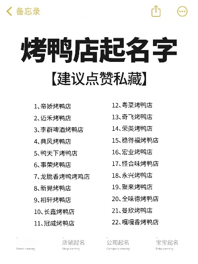 烤鸭加盟店热门品牌推荐