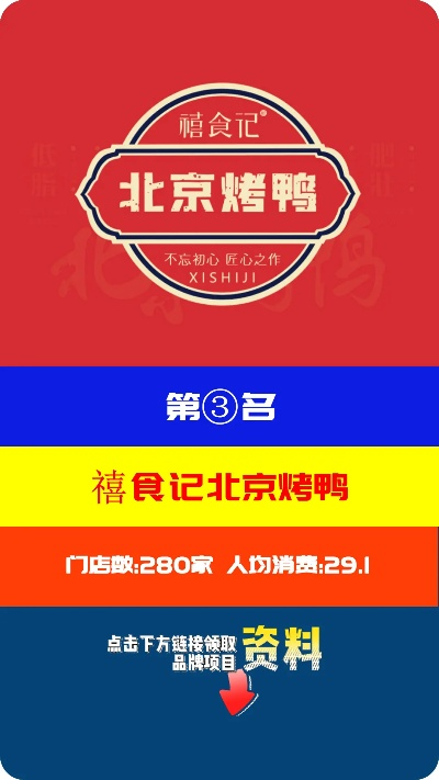 烤鸭加盟店热门品牌推荐