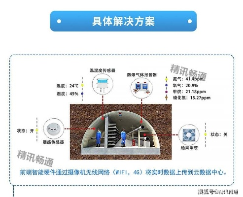 万州区智慧管廊建设，供应商的选择与案例分享