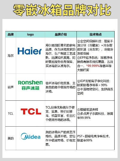 国产一线冰箱品牌大盘点，品质生活从冷开始！