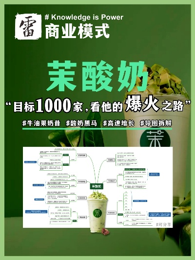 酸奶饮品品牌加盟店推荐—热门加盟店案例分析