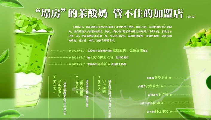 酸奶饮品品牌加盟店推荐—热门加盟店案例分析