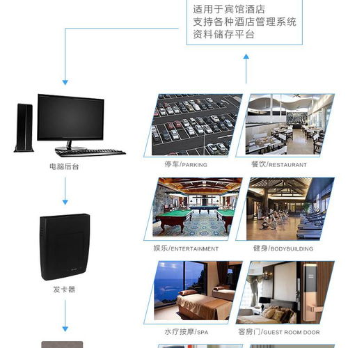 前台查询入住客人房号的实用技巧