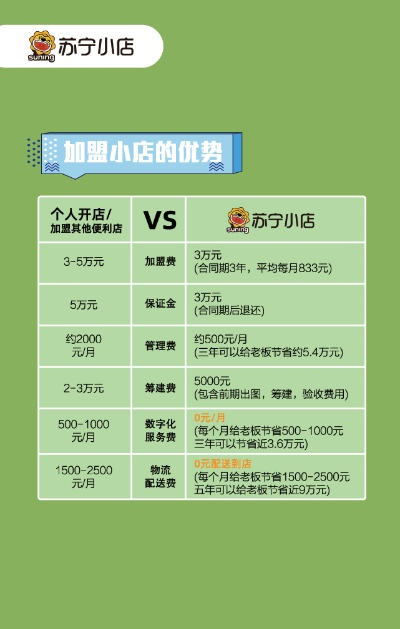 小型店铺加盟商热门品牌推荐