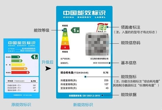 揭秘大品牌冰箱为何采用三级能效—节能环保与性价比的完美结合
