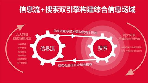 PC网站广告投放攻略，如何精准触达目标用户