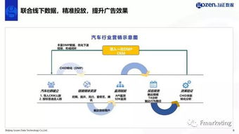 PC网站广告投放攻略，如何精准触达目标用户