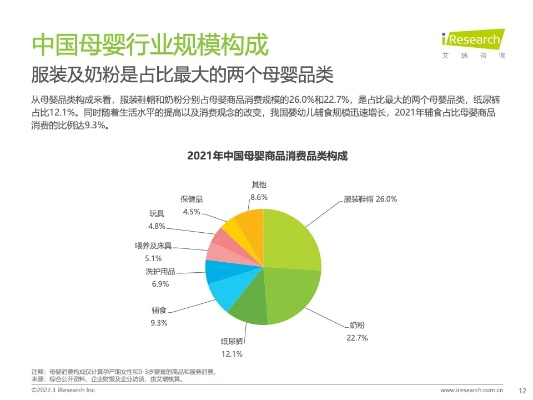 母婴品牌大调查—揭秘市场现状与消费者心声