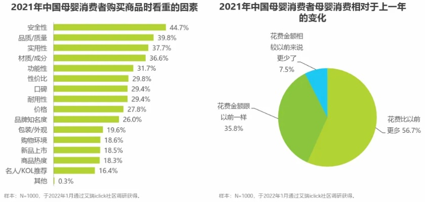 母婴品牌大调查—揭秘市场现状与消费者心声