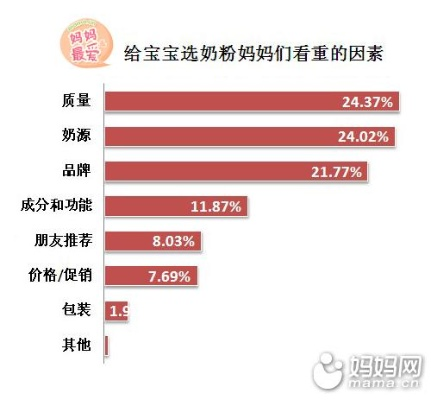 母婴品牌大调查—揭秘市场现状与消费者心声