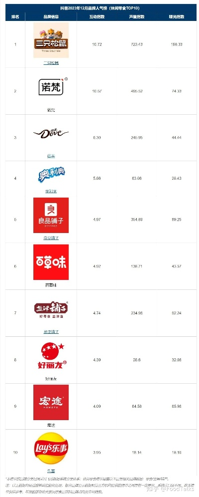 创意无限，零食品牌名字大盘点！