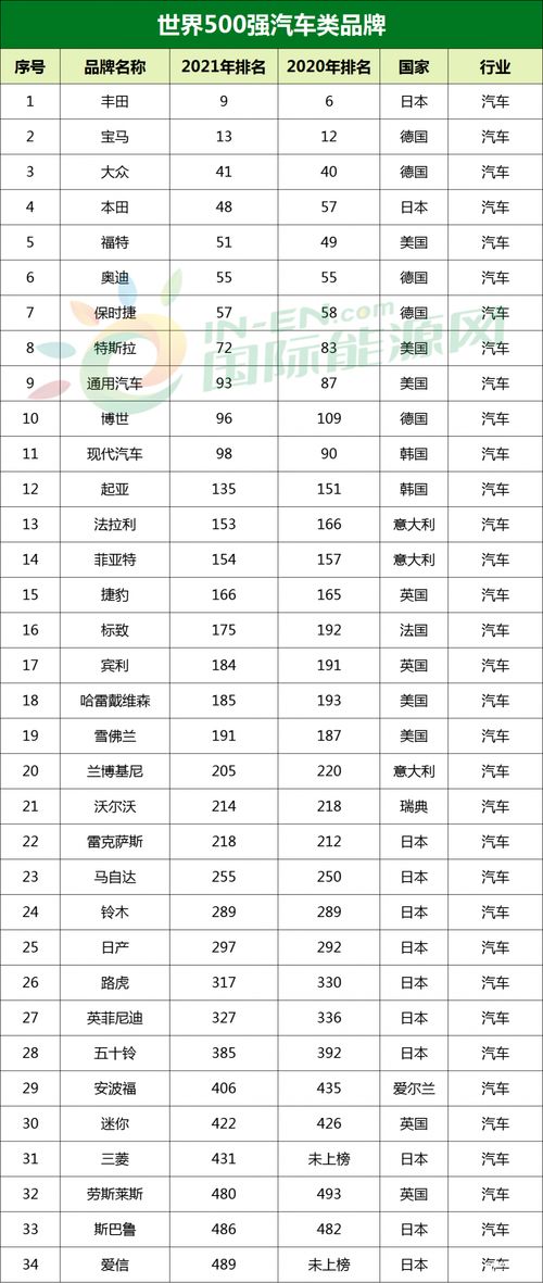 揭秘全国冰箱销量前十名品牌，看看你家冰箱上榜了吗？