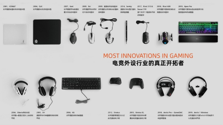 电脑外设品牌大比拼，哪个是你的心头好？