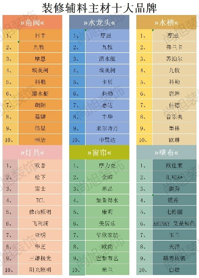 装修柜体配件品牌排行指南
