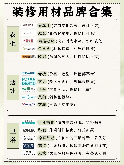 装修柜体配件品牌排行指南