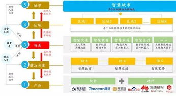 揭秘连云港智慧管廊建设背后的供应商名单及案例分析