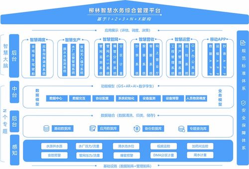 揭秘连云港智慧管廊建设背后的供应商名单及案例分析