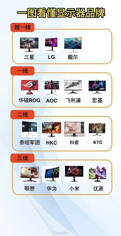 国产电脑主屏品牌崛起之路