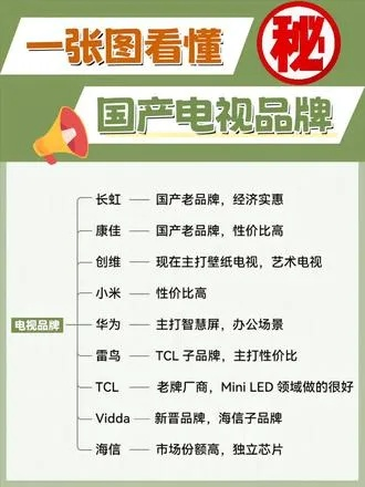 国产电脑主屏品牌崛起之路