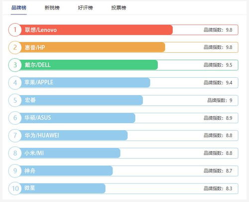 2023年度品牌电脑排行榜，谁才是你的最佳选择？