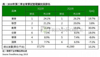 2023年度品牌电脑排行榜，谁才是你的最佳选择？