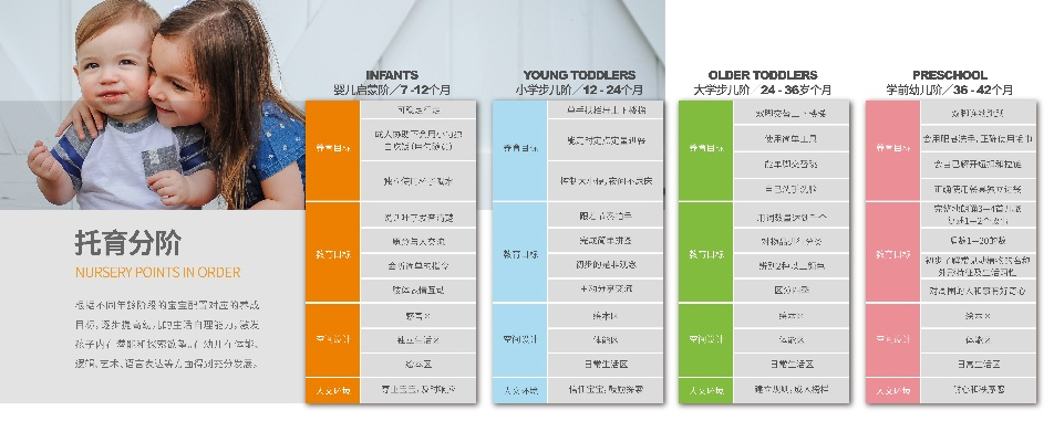洛阳婴幼儿早教班加盟费概览