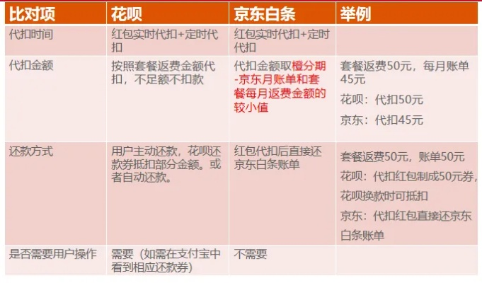 京东白条收款提现手续费全解析