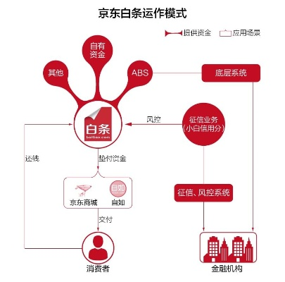 京东白条收款提现手续费全解析