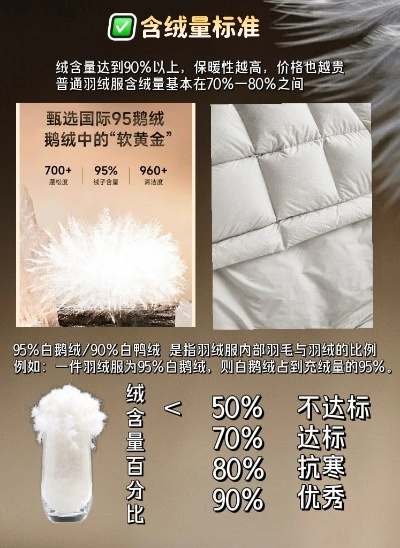 青浦区鸭绒被批发价格一览，品质与实惠的完美结合