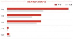 年终盘点，如何挑选心仪电脑品牌？