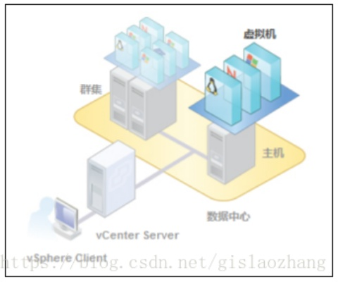 轻松实现笔记本远程连接物理服务器，工作生活两不误！