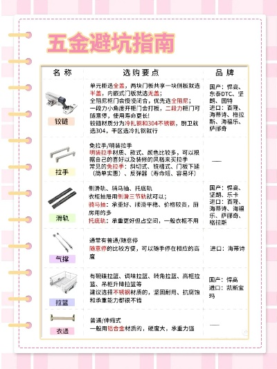 橱柜五金品牌大盘点，好用品牌推荐及案例分析