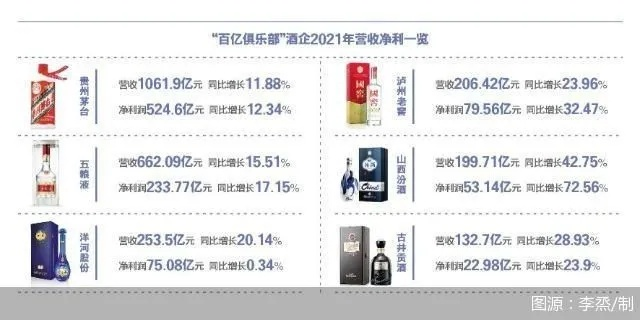 揭秘白酒界的天花板，各品牌最高款酒大比拼