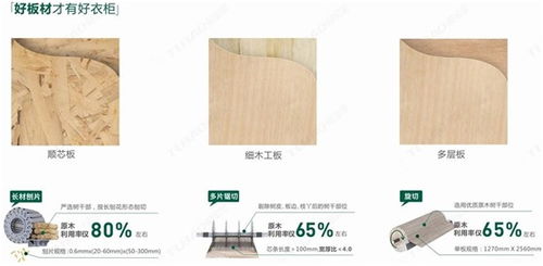 揭秘国内板材品牌排行榜前十强，品质生活从选材开始！