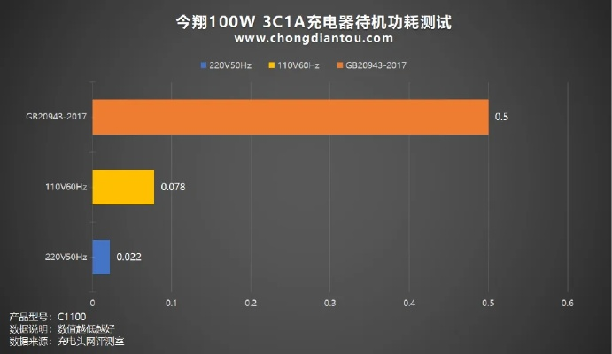 揭秘电脑功耗之谜，哪个品牌更费电？