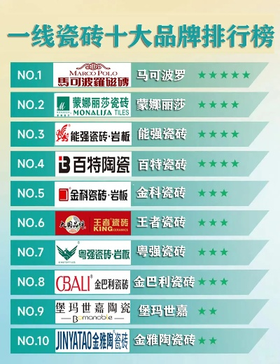 陶瓷坛界的璀璨明珠—盘点十大知名品牌