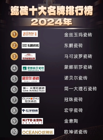 陶瓷坛界的璀璨明珠—盘点十大知名品牌