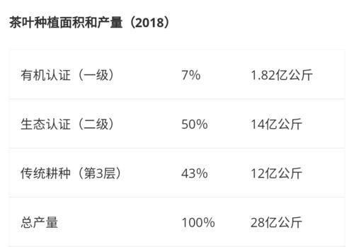揭秘茶叶市场，这些农药残留合格品牌值得信赖！