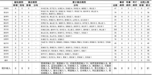 警察查海伦斯酒店记录吗 警察查海伦斯酒店记录吗？深入调查酒店安全与记录管理案例分析