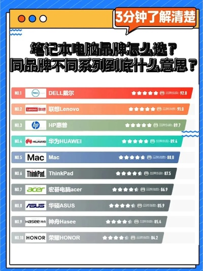 学生心中的电脑品牌排行榜，揭秘那些最受欢迎的选择！