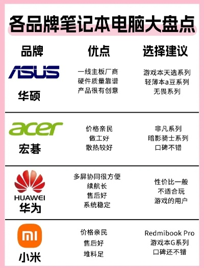 学生心中的电脑品牌排行榜，揭秘那些最受欢迎的选择！