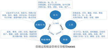 户外品牌销售，掌握关键技巧，赢在市场前端