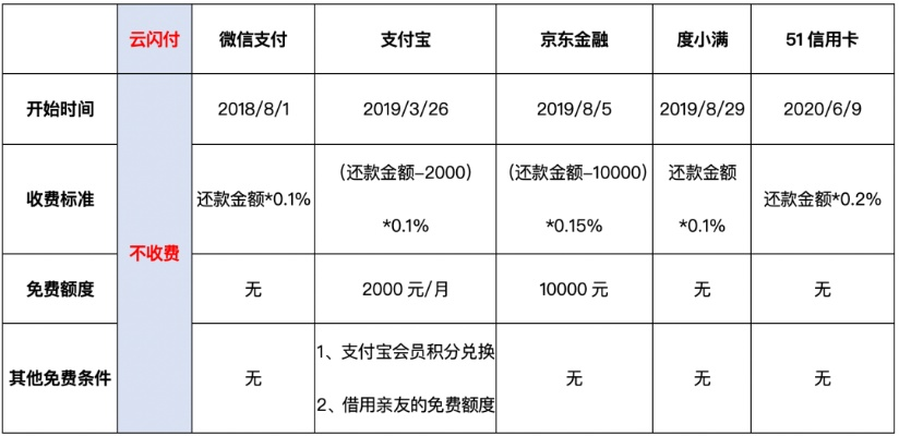 京东白条收款提现，手续费知多少？