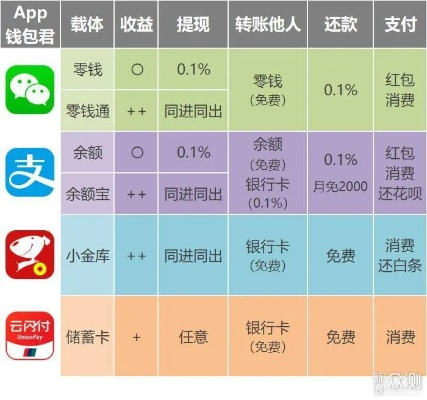 京东白条收款提现，手续费知多少？