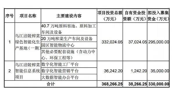 涪陵区智慧管廊销售额大揭秘，创新科技引领未来，业绩亮眼！