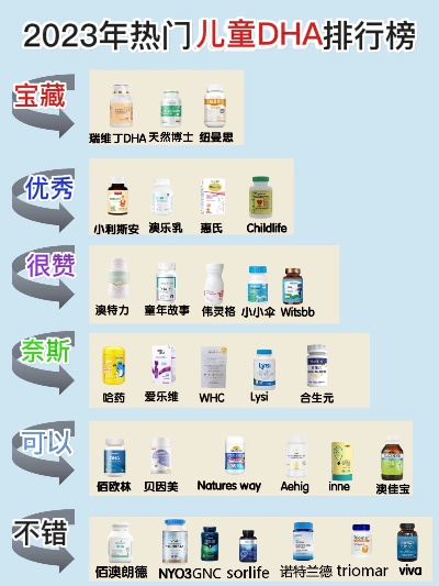 儿童医药品牌排行榜，守护宝贝健康的秘密武器