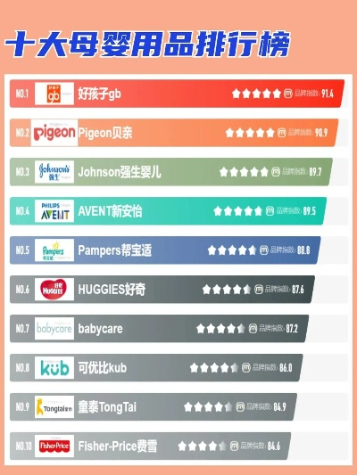 儿童医药品牌排行榜，守护宝贝健康的秘密武器