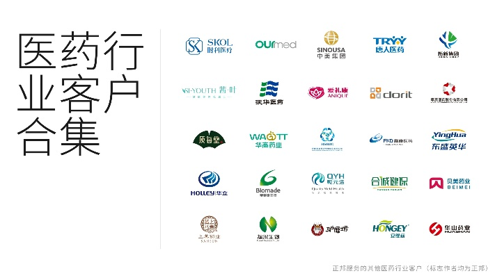 揭秘医药品牌成功的五大秘诀