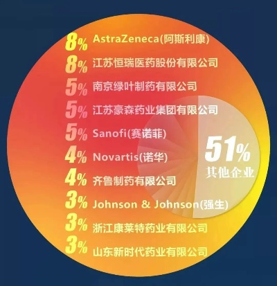 揭秘医药品牌成功的五大秘诀